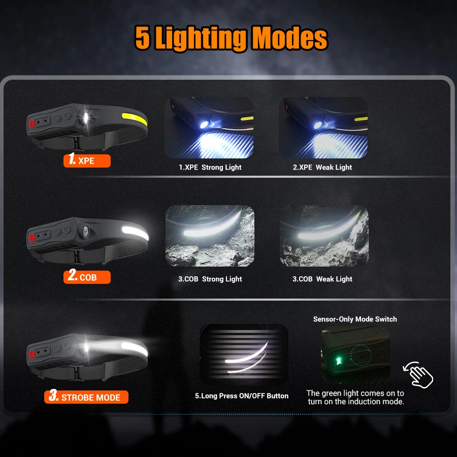 Rechargeable Headlight Motion  - огляд і ціна Headlamp