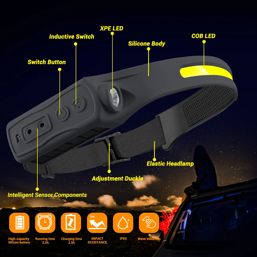 Rechargeable Headlight Motion  - огляд і ціна Headlamp