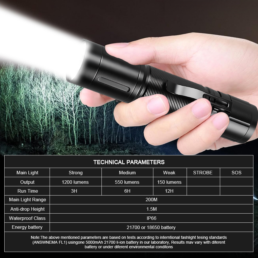 1200LM Fixed Focus LED Flashli - огляд і ціна Headlamp