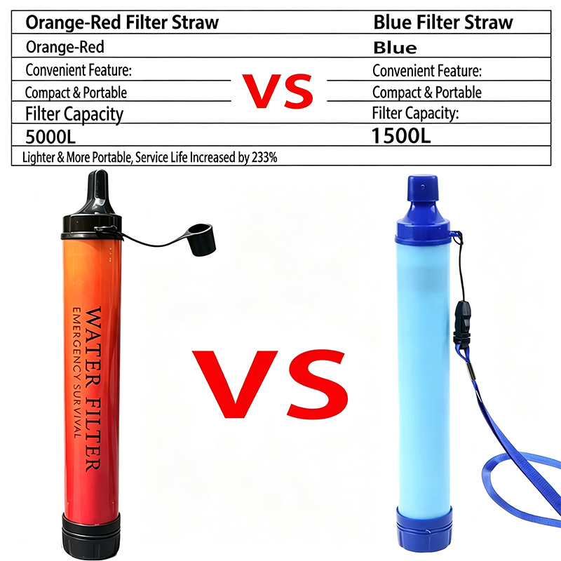Outdoor Camping Emergency Surv - огляд і ціна Outdoor Camping Water Filter