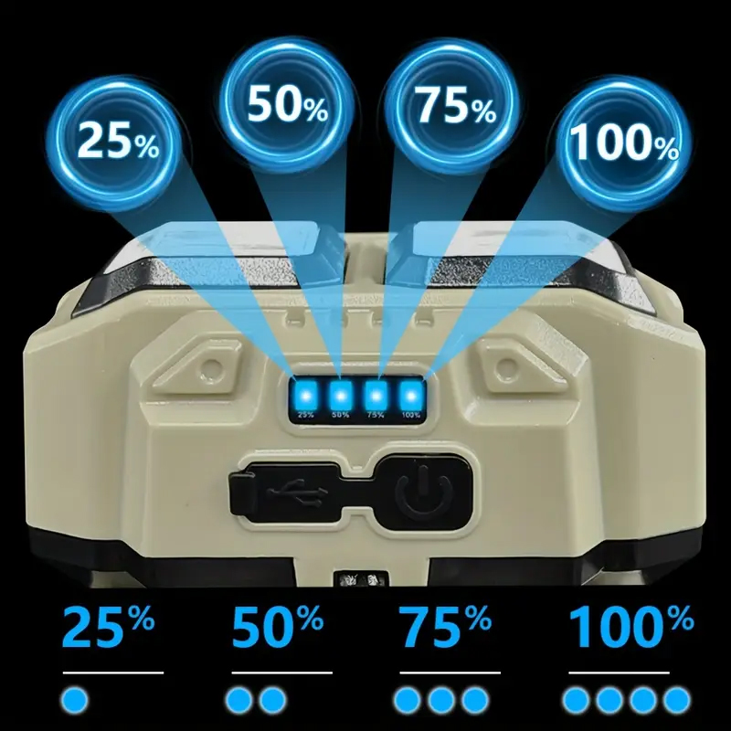 COB LED Headlamp Rechargeable  - огляд і ціна Headlamp