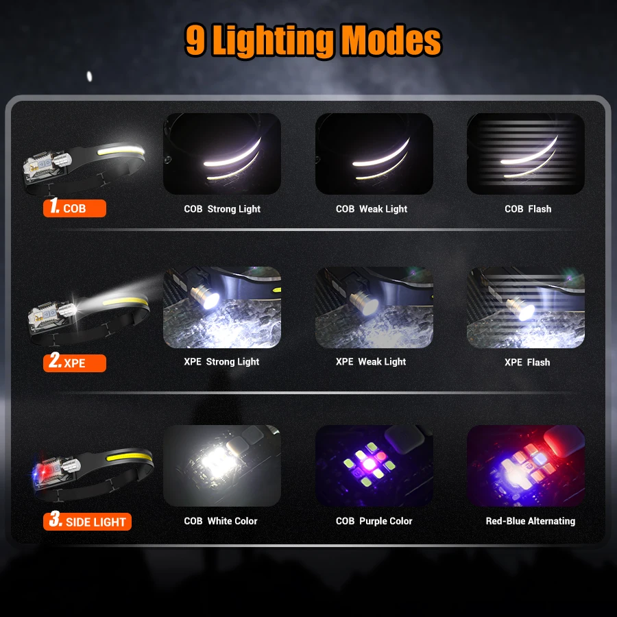 Powerful LED Headlamp Portable - огляд і ціна Headlamp