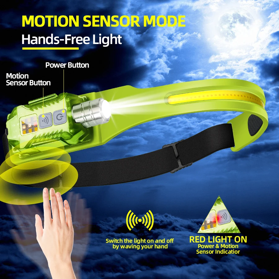 Powerful LED Headlamp Portable - огляд і ціна Headlamp