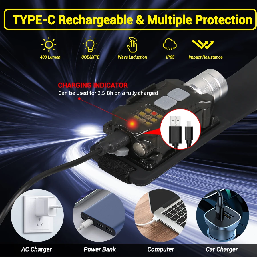 Powerful LED Headlamp Portable - огляд і ціна Headlamp