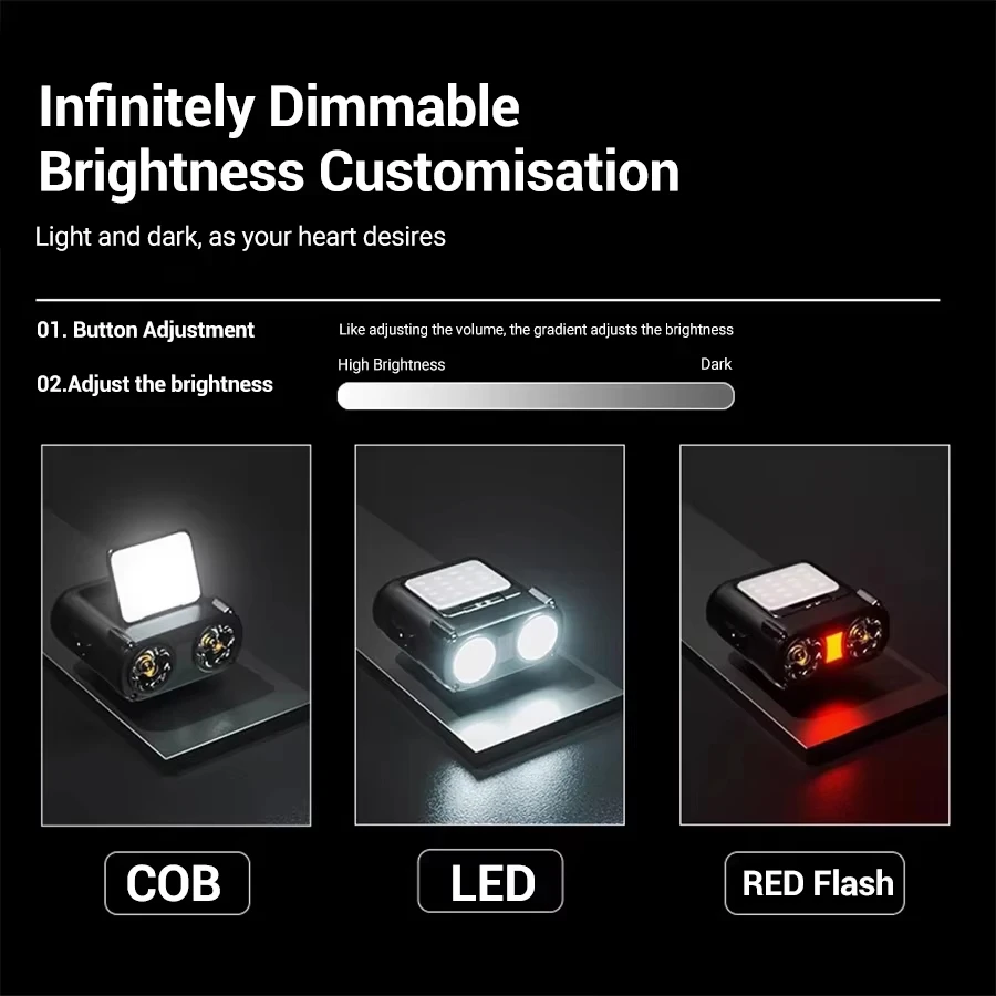 Ultra Bright Mini Rechargeable - огляд і ціна Headlamp