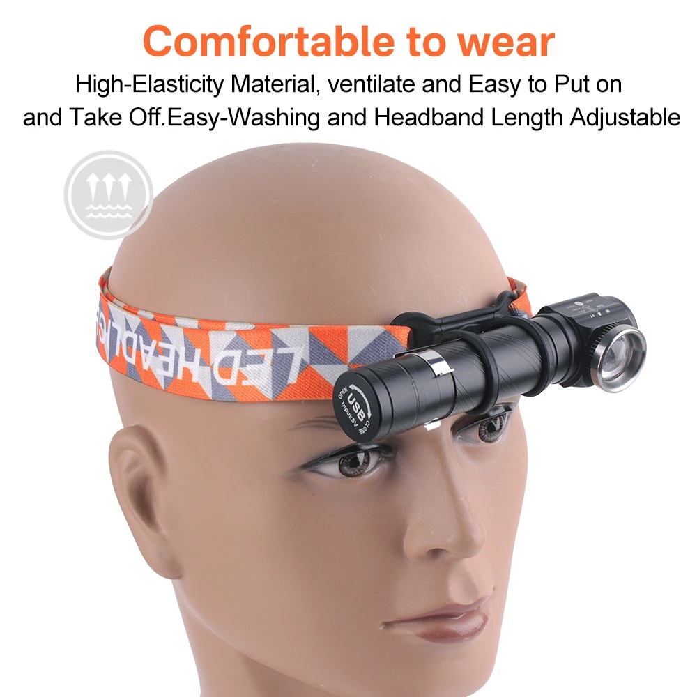 Super Bright LED 90 ° Headlamp - огляд і ціна Headlamp